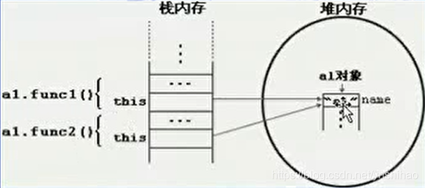 Android开发Java入门 java android开发教程_Java