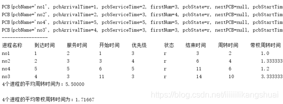 android调度 优先级 优先级调度算法java_java_02