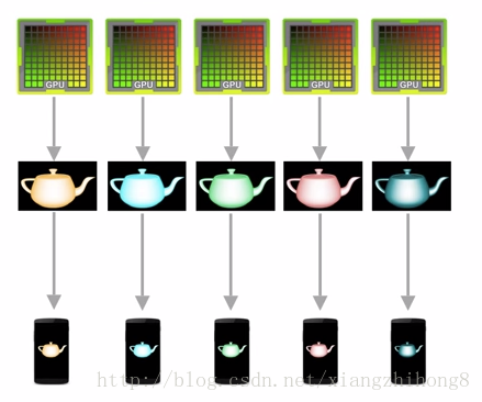 android软件渲染机制 安卓gpu渲染程序_android软件渲染机制