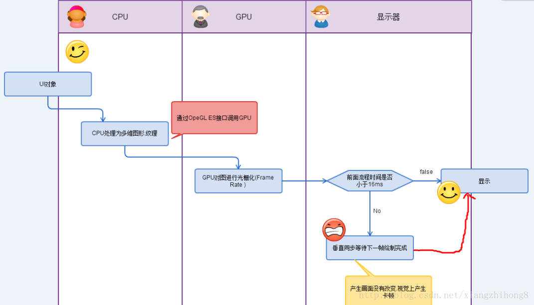 android软件渲染机制 安卓gpu渲染程序_List_02