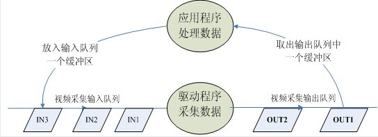 android调用摄像头demo android调用摄像头并实时显示_数据_03