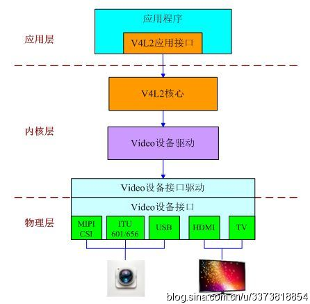 android调用摄像头demo android调用摄像头并实时显示_数据