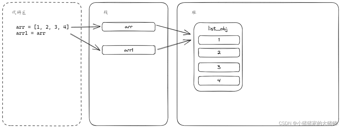 python 浅拷贝与深拷贝 python中的浅拷贝和深拷贝_python