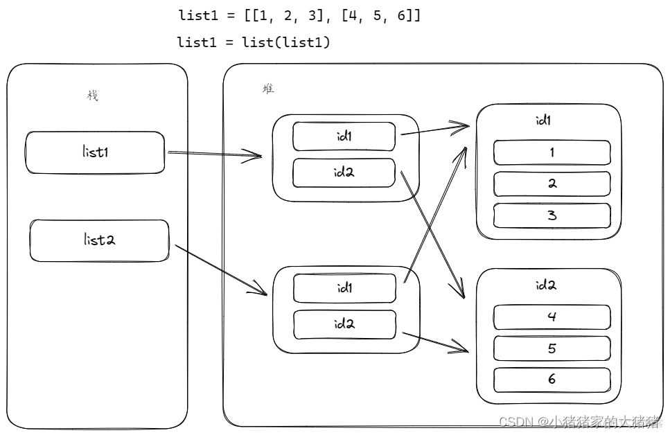 python 浅拷贝与深拷贝 python中的浅拷贝和深拷贝_开发语言_03