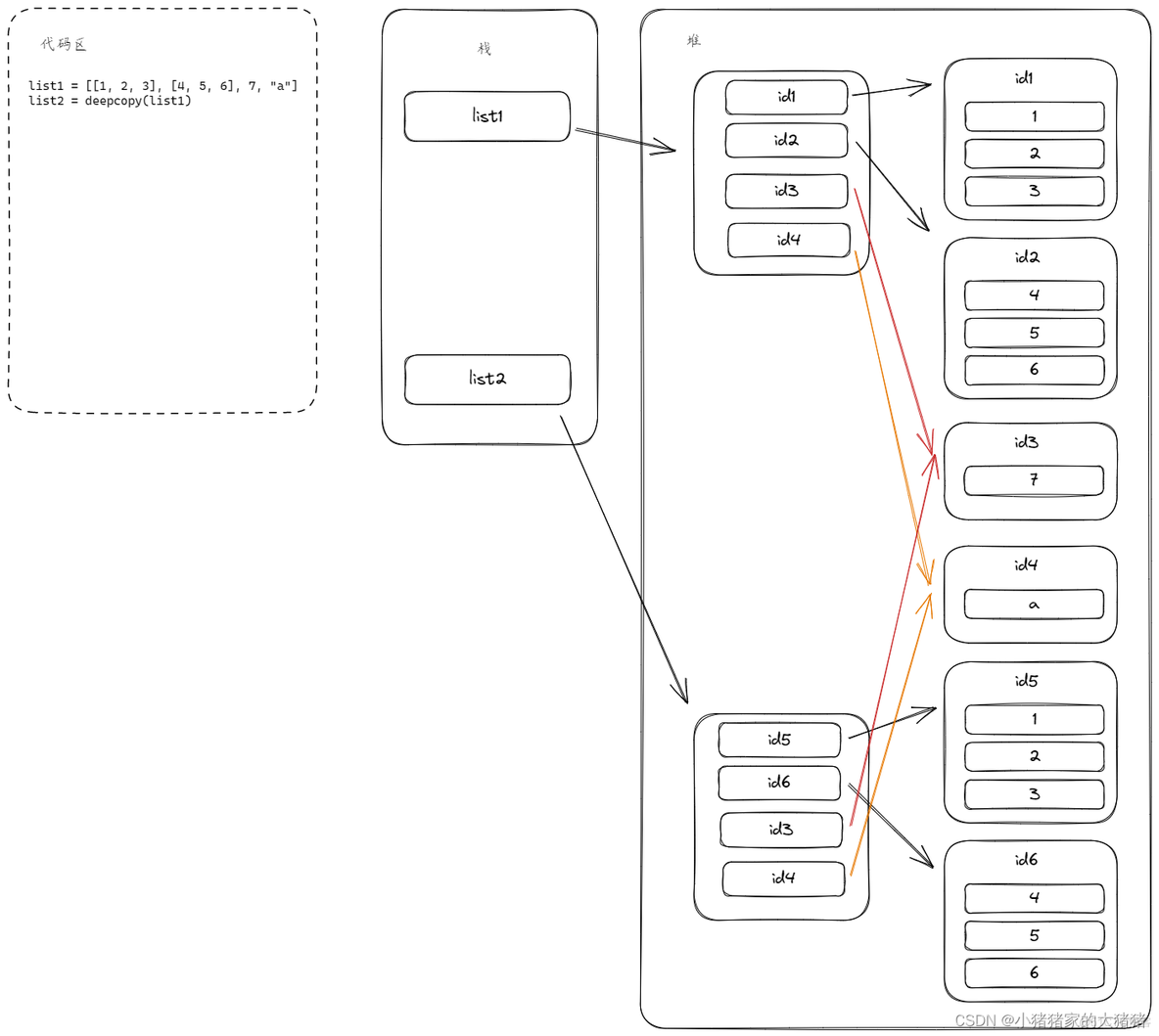 python 浅拷贝与深拷贝 python中的浅拷贝和深拷贝_开发语言_09