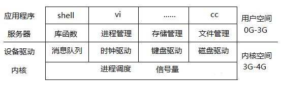 android进程间通信handler 进程内通信_#ifdef