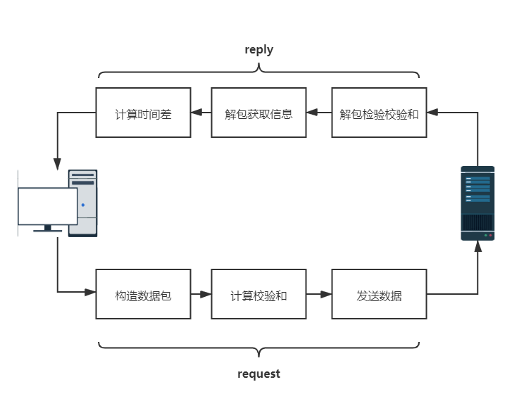 python tcp服务器端 python tcping_socket_06