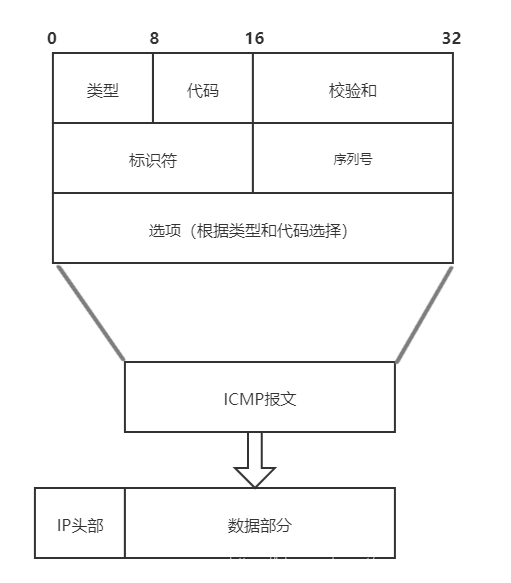 python tcp服务器端 python tcping_socket_05