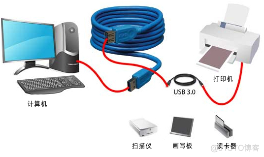 android通讯协议定义 各种通讯协议_串行通信_04