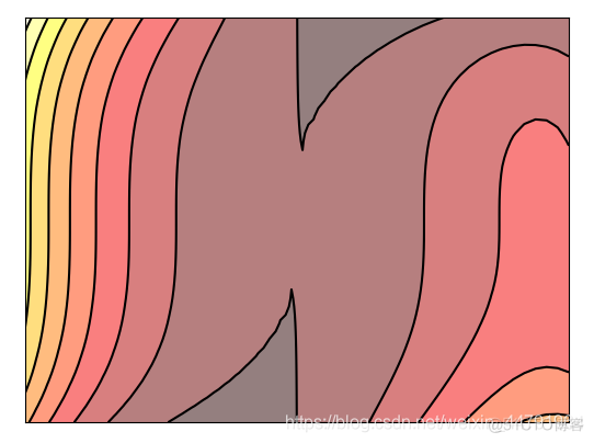 python 绘制等高线 matplotlib画等高线_常用函数_02