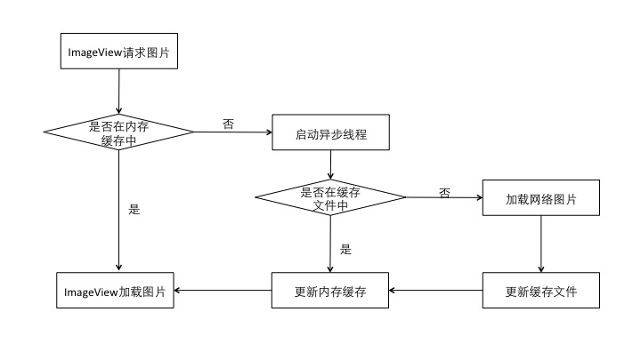 android释放图片内存 安卓图片缓存清理_强引用_02