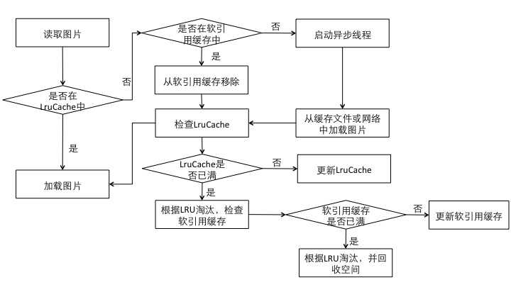 android释放图片内存 安卓图片缓存清理_强引用_03