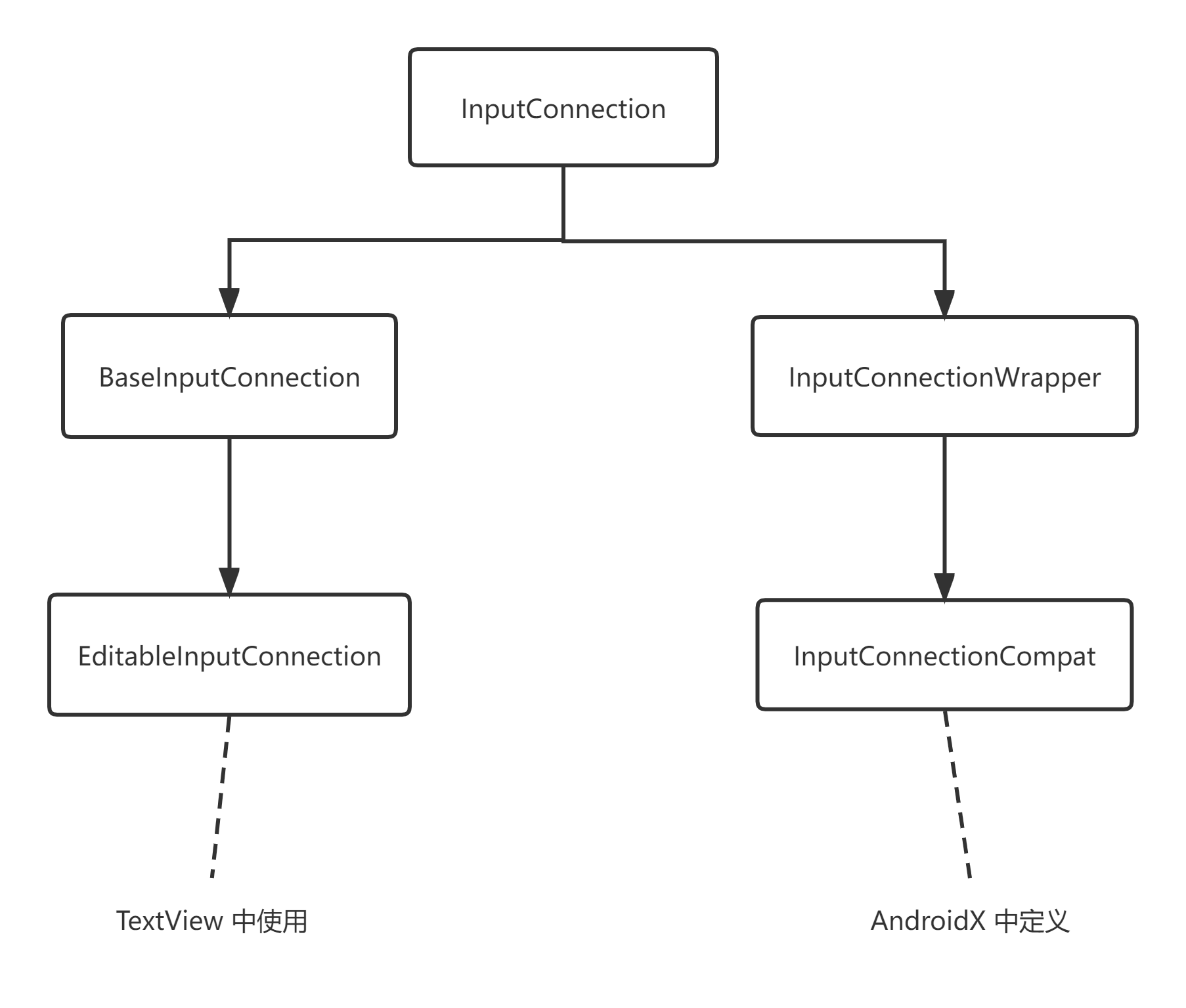 android键盘删除案件删除东西 手机键盘删除键_百度_02