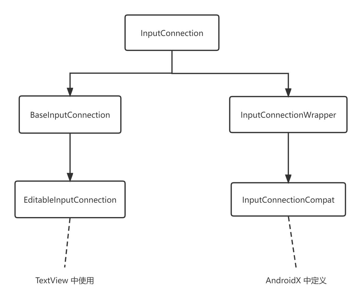 android键盘删除案件删除东西 手机键盘删除键_百度_02