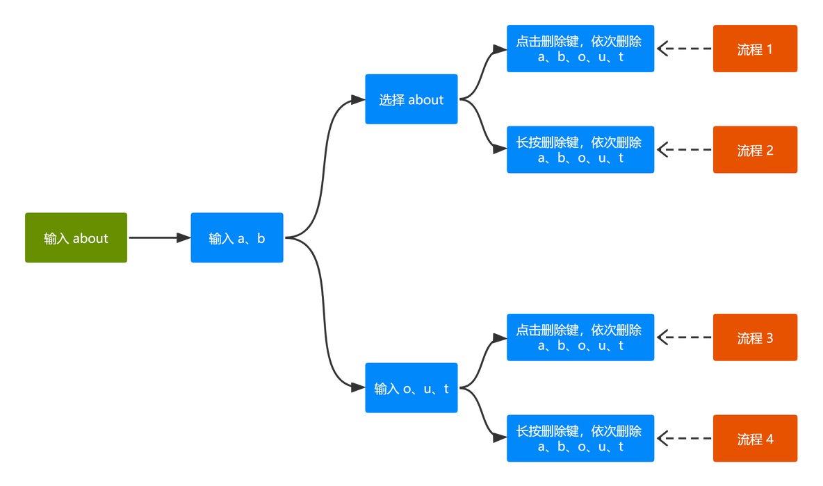 android键盘删除案件删除东西 手机键盘删除键_输入法_03