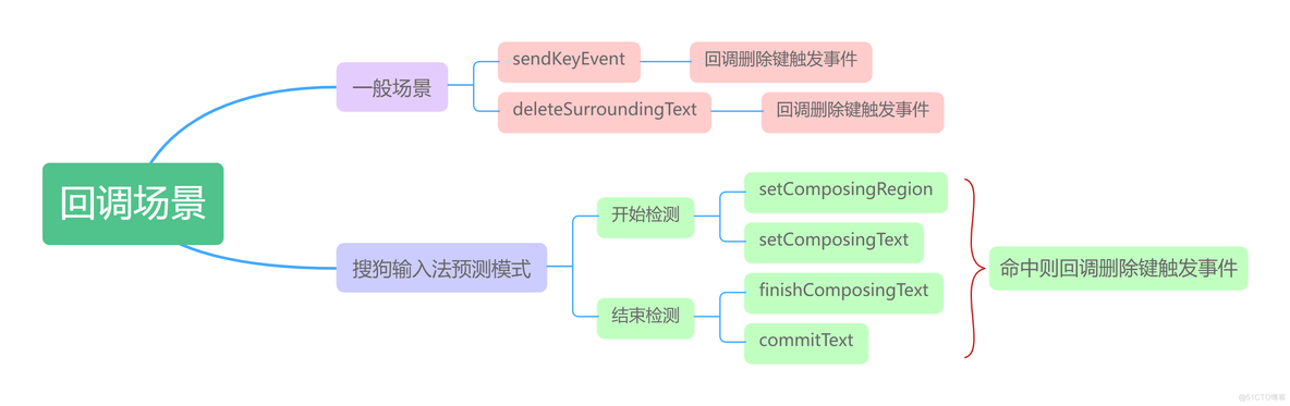 android键盘删除案件删除东西 手机键盘删除键_百度_04