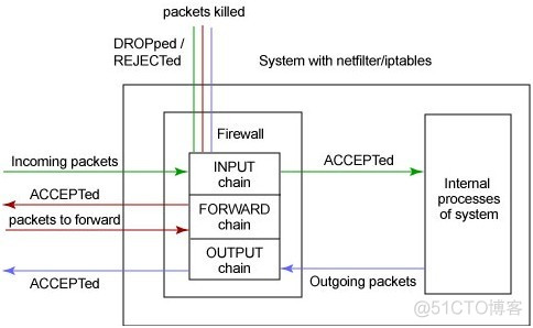 android防火墙原理 netpatch防火墙 安卓_android防火墙原理