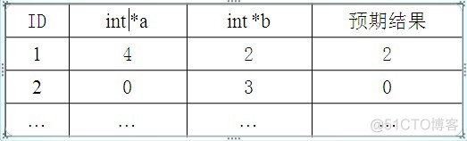 android集成测试异常测试 集成测试模式_ide_02