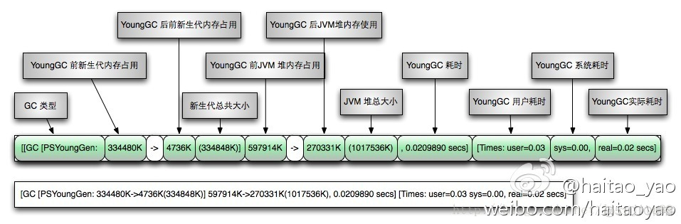 android频繁gc影响 android gc机制_java_11