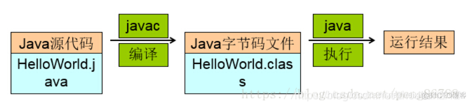Java源代码怎么在运行 java源代码的作用_编译器_04