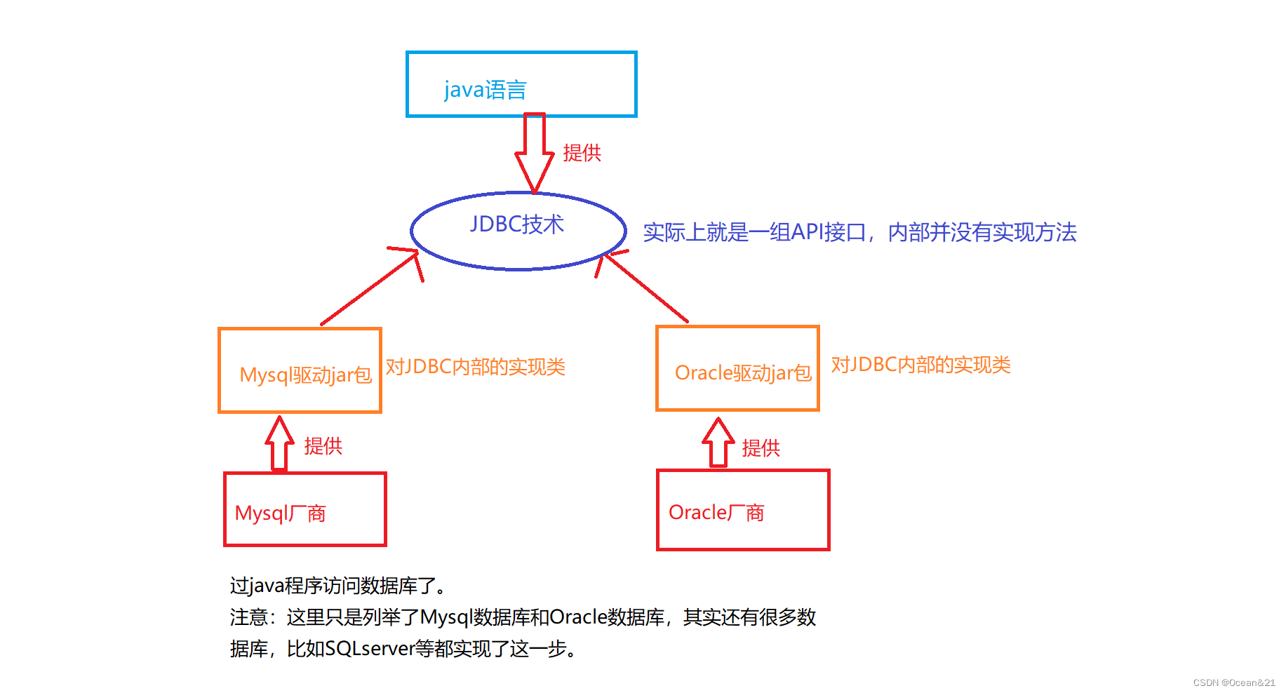 Java添加数据库字段 java向mysql数据库中添加_mysql