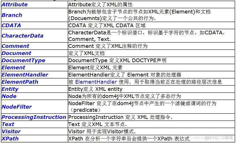 annotation java 解析 java解析dicom_xhtml_04