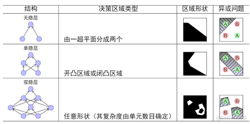 ans bp神经网络 bp神经网络和ann_权值_06