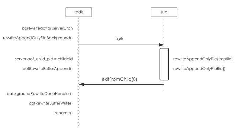 aof文件 redis redis aof rewrite_aof文件 redis