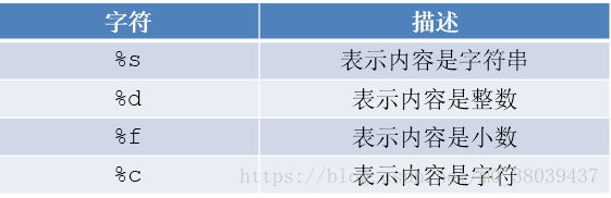 aop java 打印方法名 java打印数据类型_System