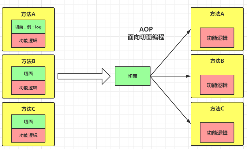 aop切面编程 java aop切面编程架构_aop切面编程 java