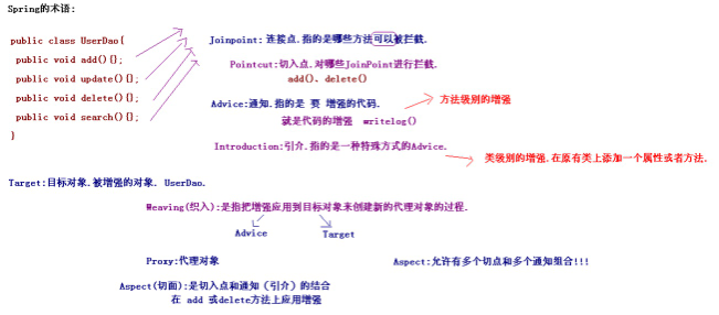 aop是什么模式 java java中aop概念_连接点