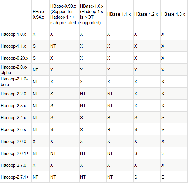 apache hbase 版本号 hbase版本对应_hadoop_02