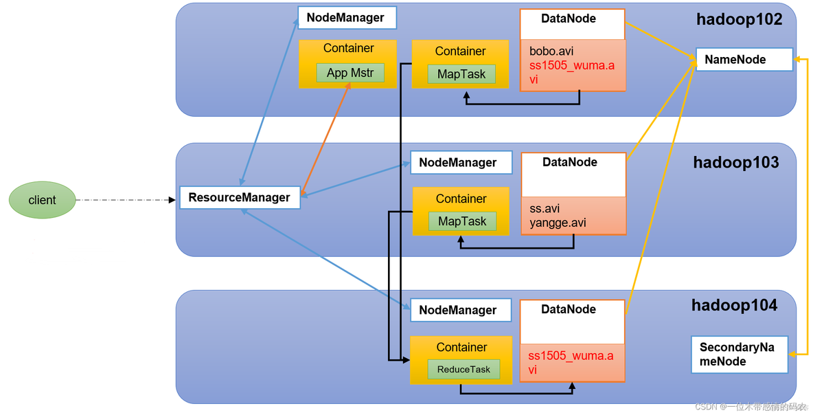 apache hadoop生态圈 hadoop生态圈介绍_hadoop_04