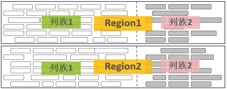 api hbase 分批读取 描述hbase的读取流程_数据_16