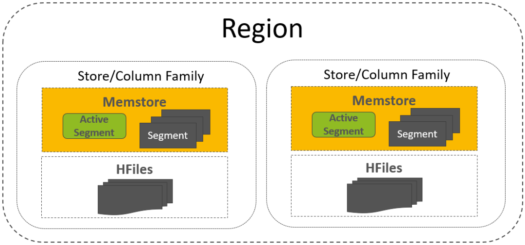 api hbase 分批读取 描述hbase的读取流程_示例代码_19