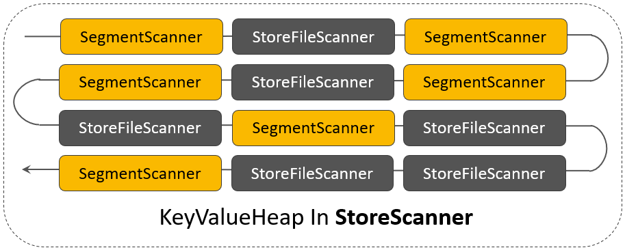 api hbase 分批读取 描述hbase的读取流程_api hbase 分批读取_22