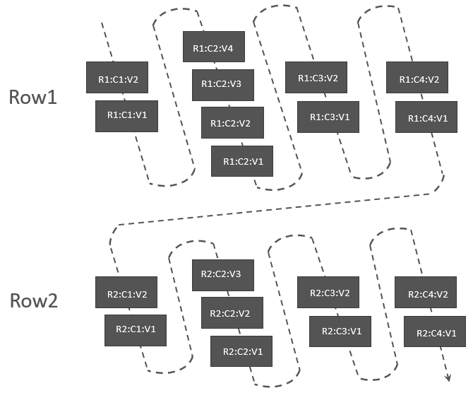 api hbase 分批读取 描述hbase的读取流程_Caching_30