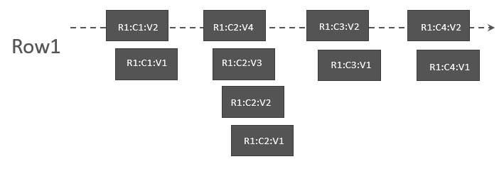 api hbase 分批读取 描述hbase的读取流程_api hbase 分批读取_32