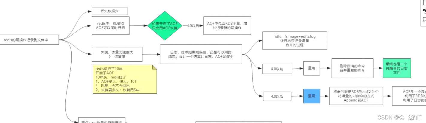 aof实例 redis redis aof原理_database_02