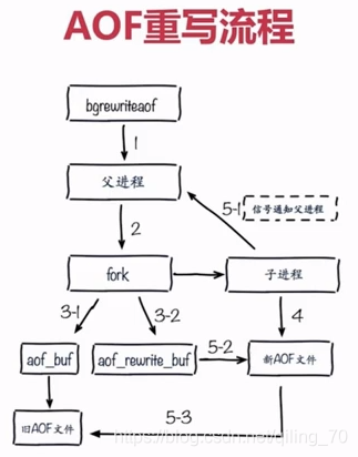 aof redis 策略 redis aof配置_redis