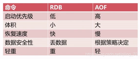 aof redis 策略 redis aof配置_数据_06