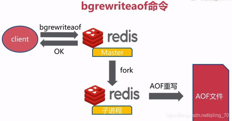 aof redis 策略 redis aof配置_redis_02