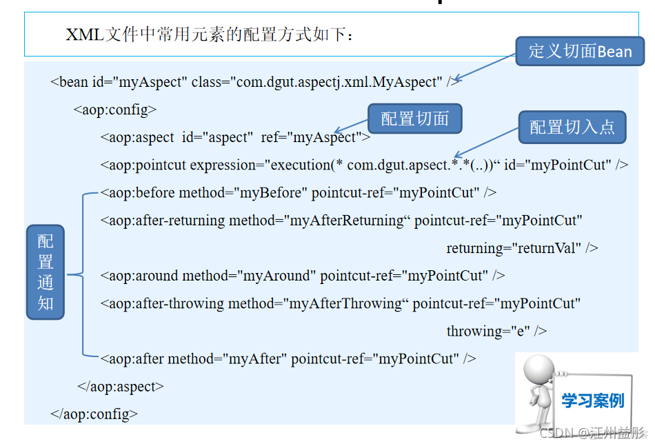 aop方式 java 数据权限 java spring aop_java_26