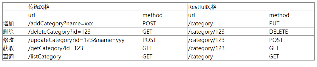 api java实现 restful java开发restful接口_用户信息