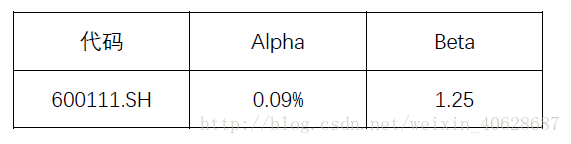 api r语言 中文 r语言 alpha_股性_05