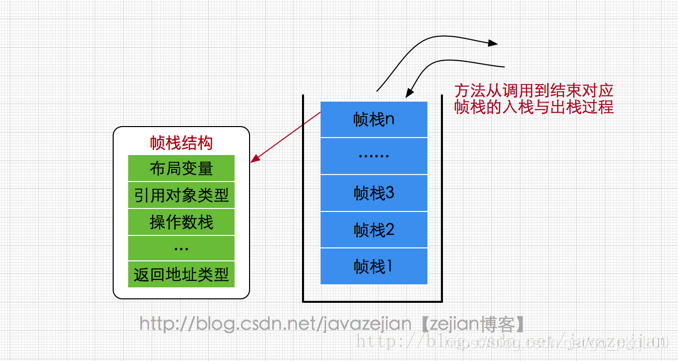 api java rest 是什么 java area是什么意思_api java rest 是什么_02