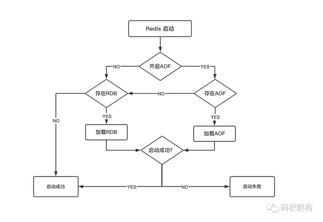 aof redis 文件路径 redis的aof文件_Redis_02