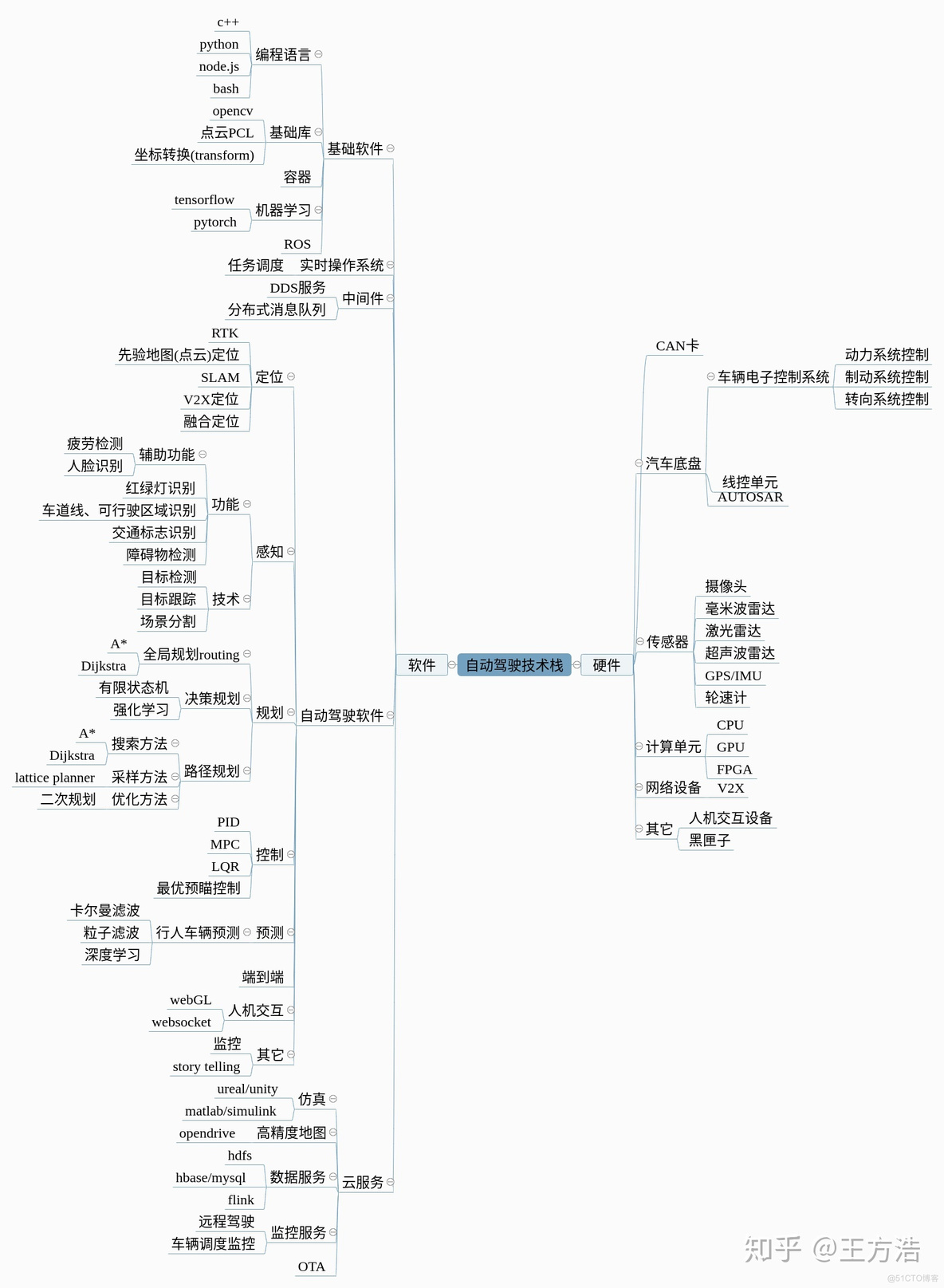 apollo的架构 apollo框架_激光雷达_03