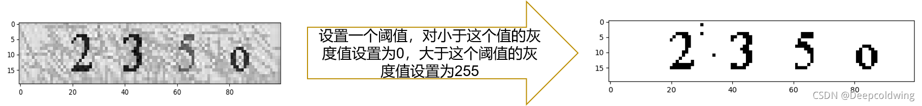 python 开发接口验证码 python验证码处理_python 开发接口验证码_03