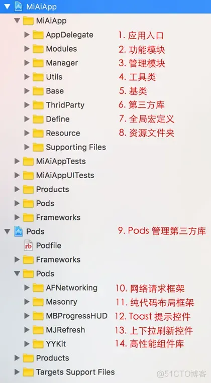 app group ios开发 ios端app开发_测试_02